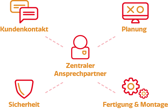Ihr persönlicher Ansprechpartner
